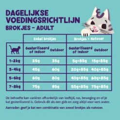 Edgard & Cooper Kattenvoer Adult Kalkoen En Kip 2 Kg -Dierbenodigdheden Serie Winkel 5407009640377 05