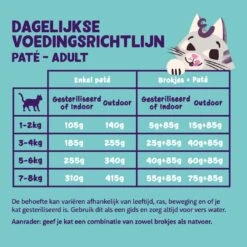 Edgard & Cooper Kattenvoer Adult Lam & Kip Paté 85 Gr 3 Edgard & Cooper Kattenvoer Adult Lam & Kip Paté 85 Gr -Dierbenodigdheden Serie Winkel 5407009641138 05