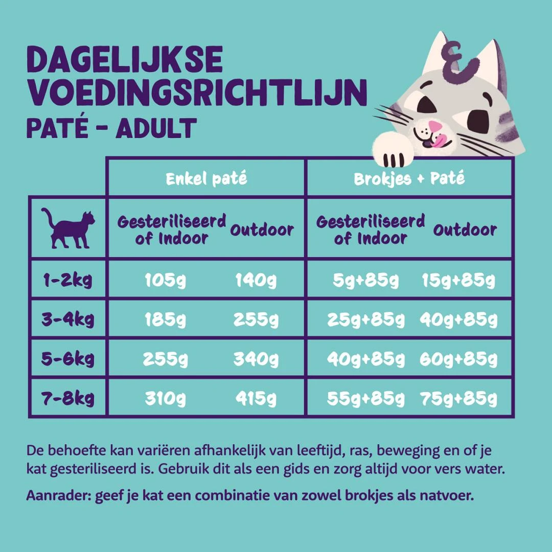 Edgard & Cooper kattenvoer Adult Lam & Kip Paté 85 gr Edgard & Cooper Kattenvoer Adult Lam & Kip Paté 85 Gr -Dierbenodigdheden Serie Winkel 5407009641138 05
