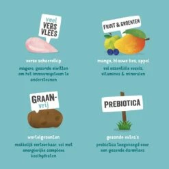 Edgard & Cooper Hondenvoer Adult Kip 2,5 Kg -Dierbenodigdheden Serie Winkel 5425039485010 4