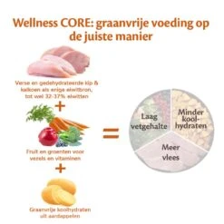 Wellness CORE Hondenvoer Small Healthy Weight 1,5 Kg -Dierbenodigdheden Serie Winkel Wellness CORE E Com Grain Free Chicken Turkey DUTCH