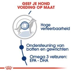 Royal Canin Hondenvoer Maxi Adult 15 Kg -Dierbenodigdheden Serie Winkel royal canin maxi adult volwassen hond grote hondenrassen hero usp